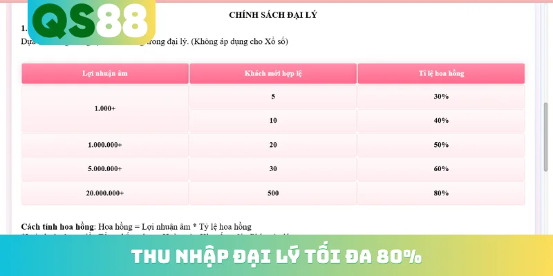 Đại lý QS88 2 Thu nhập đại lý tối đa 80%
